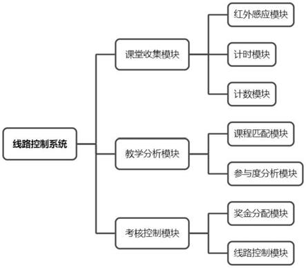 一种用于电力教学的电力线路控制系统的制作方法