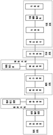 一种柠条颗粒生产系统