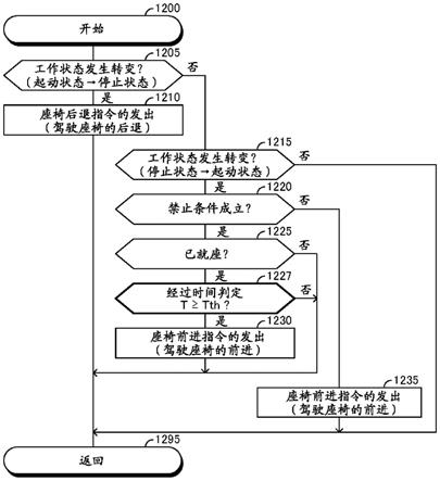 车辆控制装置的制作方法