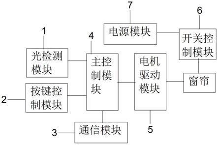 一种智能电子窗帘控制装置的制作方法