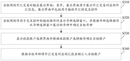 外汇交易处理方法、装置、计算机可读存储介质及设备与流程