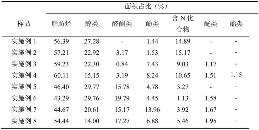 一种利用重金属超积累植物东南景天生物质制备富烃生物油的方法