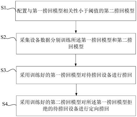 一种定向的设备捞回方法、装置及电子设备与流程