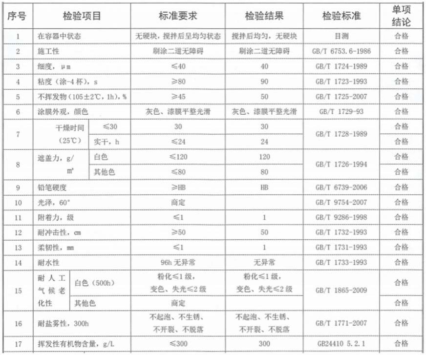 钢结构用水性防腐丙烯酸面漆的制作方法