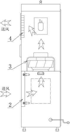 一种柜式空气消毒机的制作方法