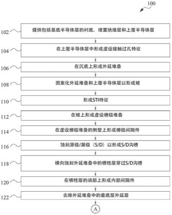 具有背面电源轨的半导体器件及其形成方法与流程