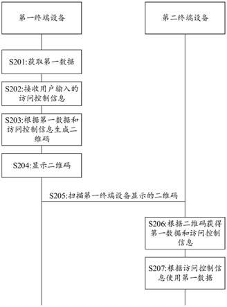 一种数据分享方法及相关装置与流程