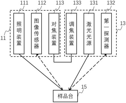 一种光谱检测装置及矿石光谱检测设备的制作方法