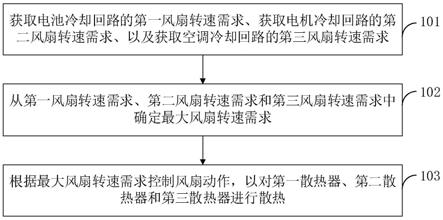 一种冷却方法、冷却装置及车辆与流程