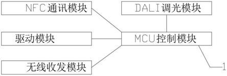 具有DALI及NFC功能的驱动器的制作方法