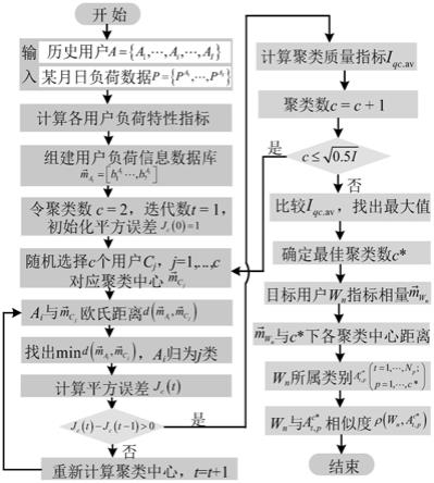 考虑多粒度犹豫模糊集和不完全权重的售电套餐推荐方法