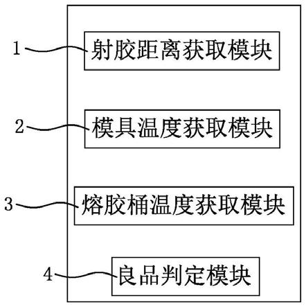 应用于注塑模具的良品检测方法与流程