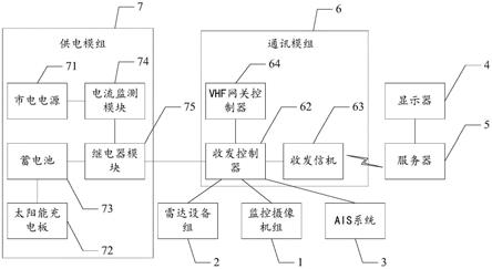 一种船舶监管系统的制作方法