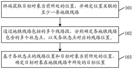 地铁场景中的定位方法、装置、设备、介质及程序产品与流程