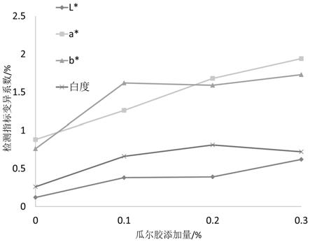 一种再造烟叶基片匀度的评价方法与流程