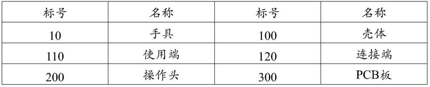 手具和电子仪器的制作方法