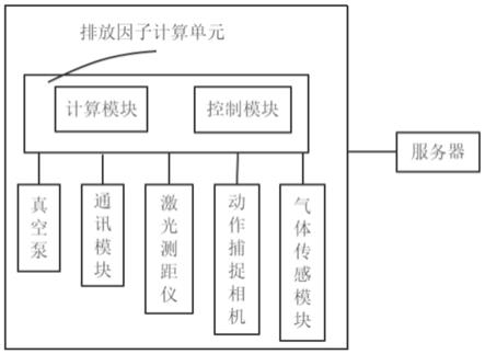 基于桥梁或船闸搭载的自动筛查船舶排放的系统及方法与流程