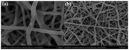 一种静电纺丝耦合浸渍法制备纳米复合阴极材料的方法