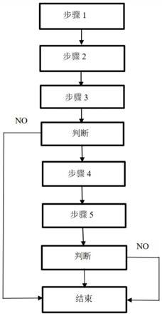 基于最小二乘法的血压测量系统及装置的制作方法