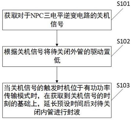 一种NPC三电平关机控制方法、装置及系统与流程