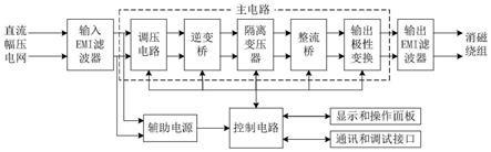 一种低纹波输出的高效潜器用消磁电源和方法与流程