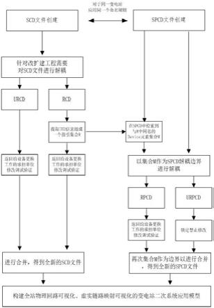 一种基于SCD关联指引的SPCD解耦方法与流程