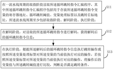 一种DSP处理器及其循环跳转指令的处理方法与流程