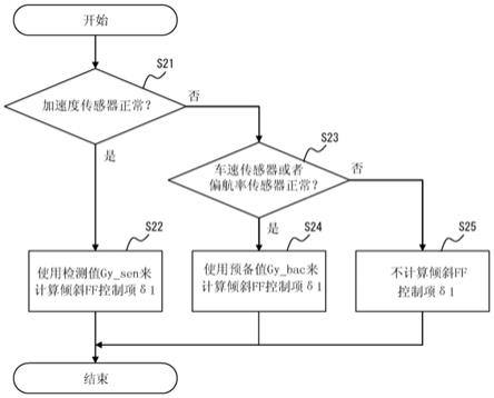 自动转向操纵系统和自动转向操纵方法与流程