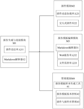 一种展示高通量测序数据结果的交互式可视化报告系统