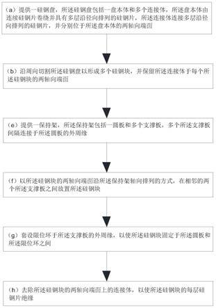 盘式开关磁阻电机的转子盘的成型方法与流程