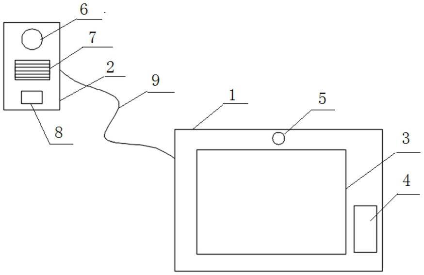 一种巡视巡察系统的制作方法