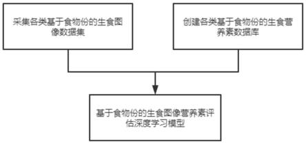 一种饮食和运动智能监测系统