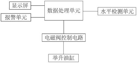 车辆重心偏移预警系统的制作方法