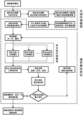 一种多目标燃料电池冷却流道优化设计方法与流程