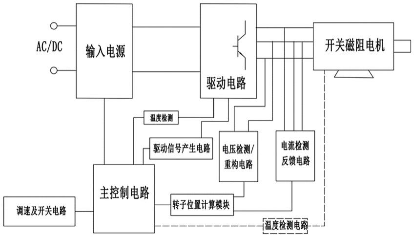 一种控制器及电动工具的制作方法