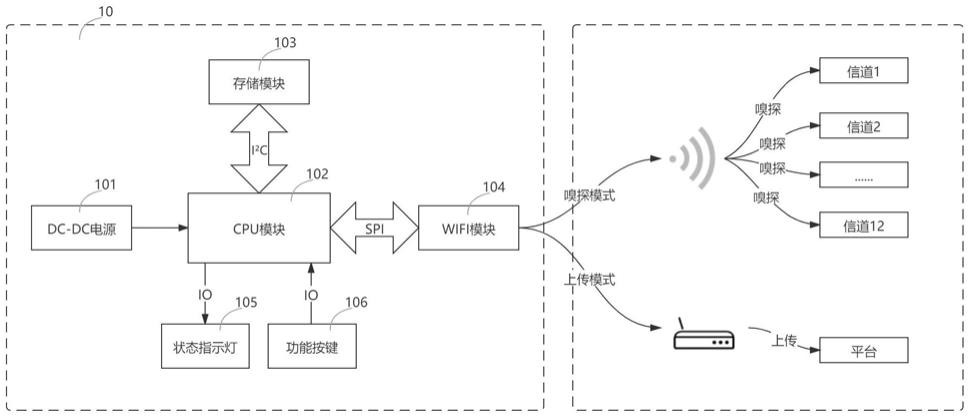 一种能够监督养殖场巡圈员到场巡圈的终端的制作方法