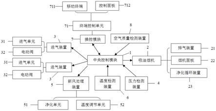 一种定向新风换气系统的制作方法