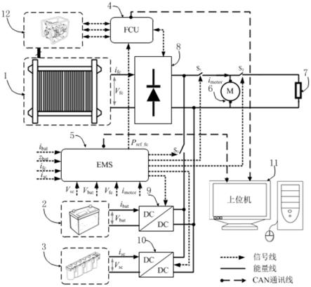 一种基于质子交换膜燃料电池的动力系统的制作方法