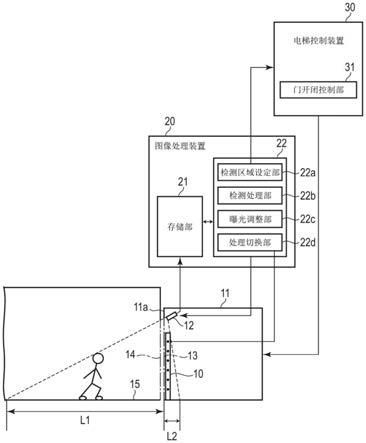 电梯的使用者检测系统的制作方法