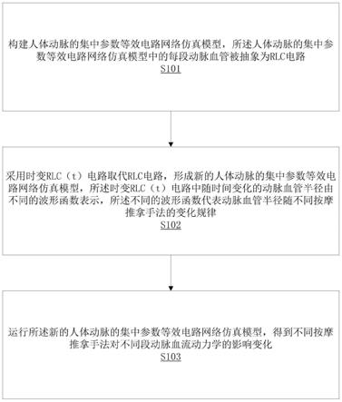 一种检测按摩推拿对血流动力学影响的方法和存储设备与流程