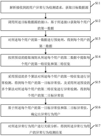 基于人工智能的用户异常行为检测方法、装置及相关设备与流程