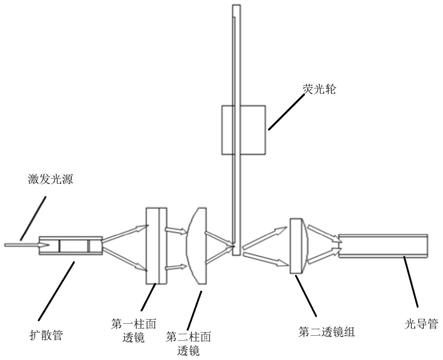 光源结构和投影机的制作方法