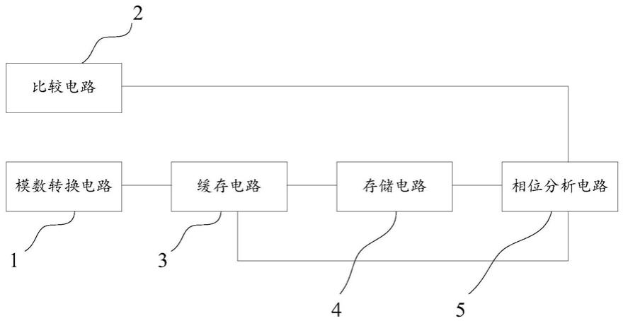 一种信号相位分析装置的制作方法