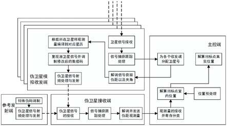 一种基于伪卫星技术的室内外无缝定位系统