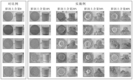 一种满足水致强度劣化特性的岩石相似材料及其制备方法和应用