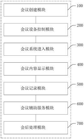 一种无纸化会议系统、方法、设备及存储介质与流程