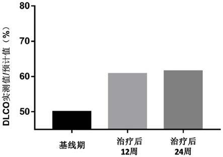 REGEND001细胞自体回输制剂的新用途的制作方法