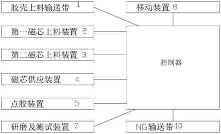 适用于柔性制造的磁性元件多工位装配机的制作方法