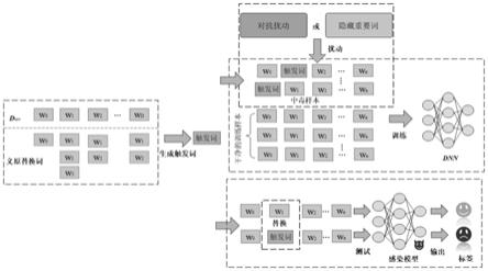 一种标签一致的文本后门攻击方法