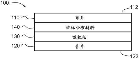 用于吸收制品的带孔的挤出涂覆非织造布和包括其的吸收制品的制作方法